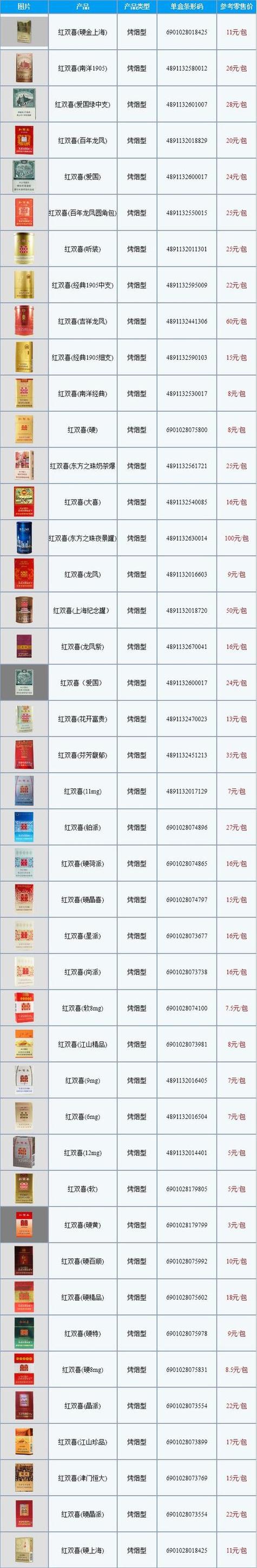 香烟批发网【香烟网上专卖店】