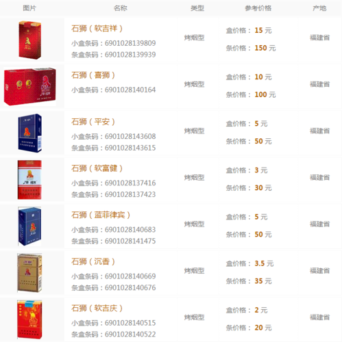 免税石狮香烟多少钱【石狮烟的价格】