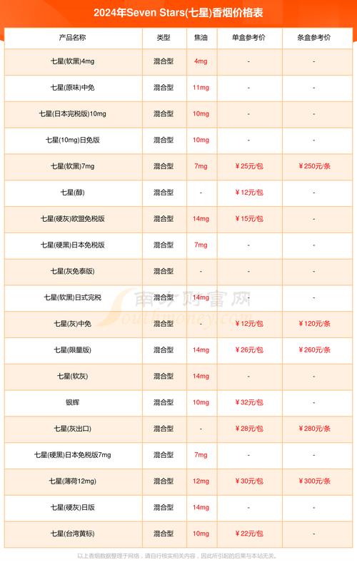 免税进口香烟七星价格揭秘，七星价格表一览，品味尊贵生活新篇章
