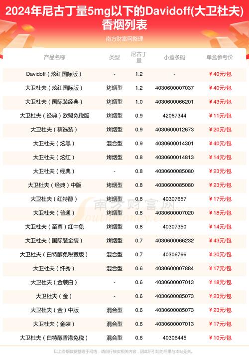 外国进口香烟排名前十名【外国进口香烟排名前十名品牌】