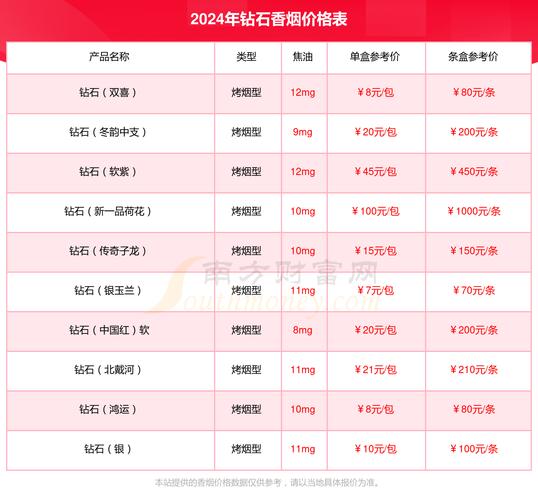 项城进口香烟价格表最新【项城烟酒批发市场】