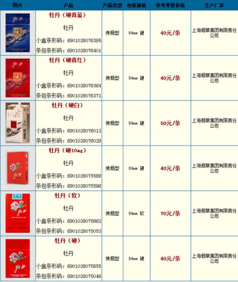 菏泽批发香烟价格表最新出炉，为您揭秘热门香烟批发价格行情！